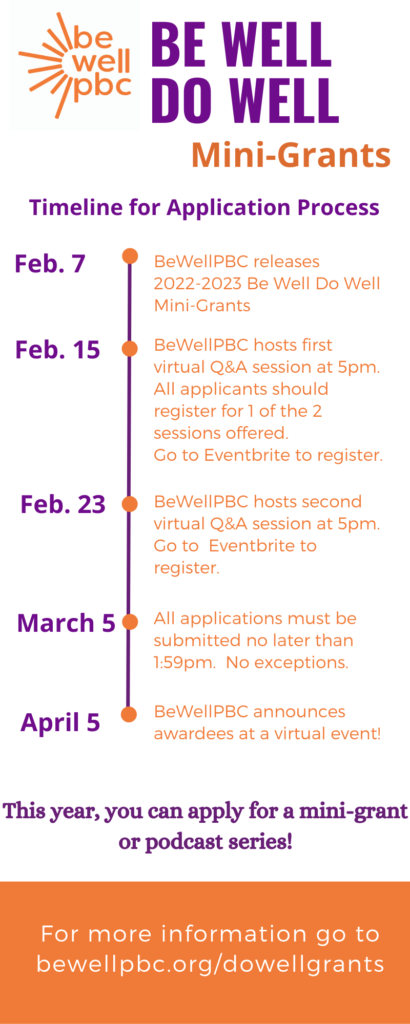 BeWellPBC Grant Timeline