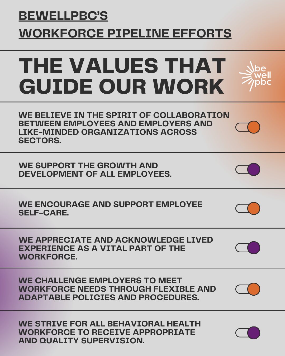Revised-Workforce Pipeline Value Statements